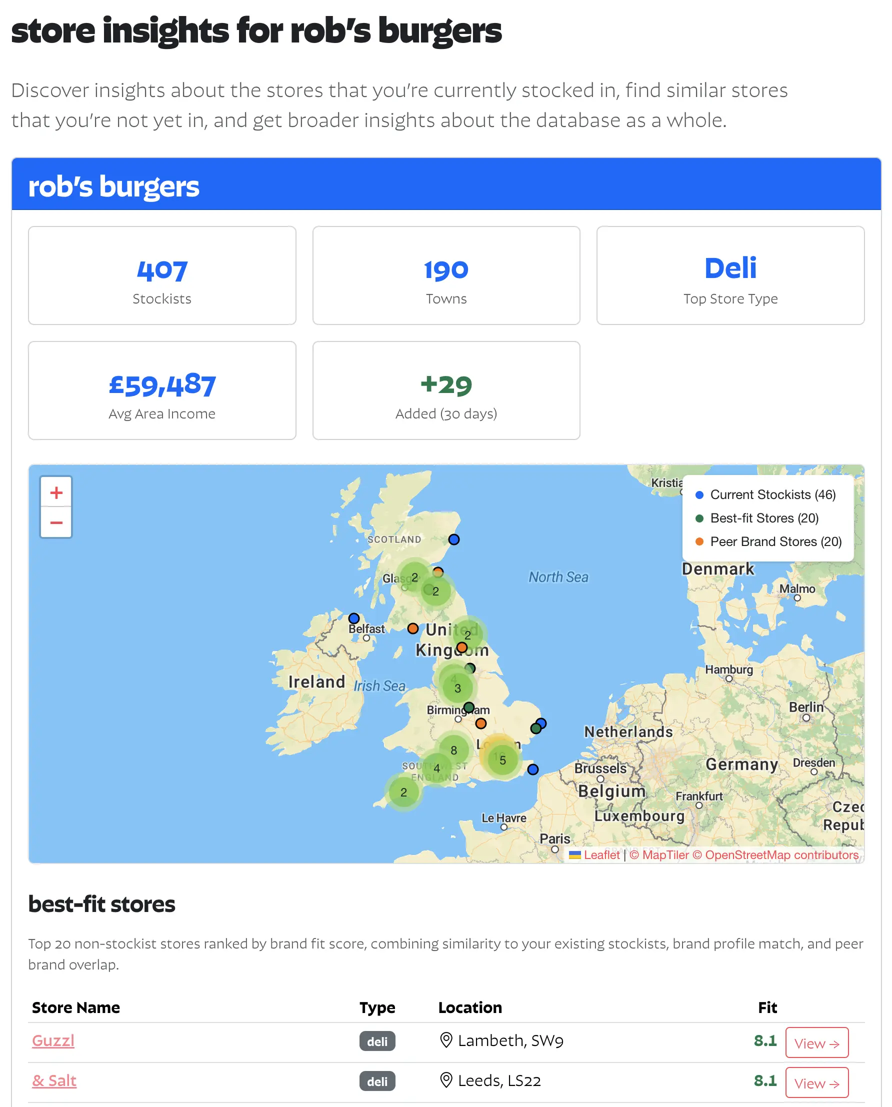 Stockist insights in Findie