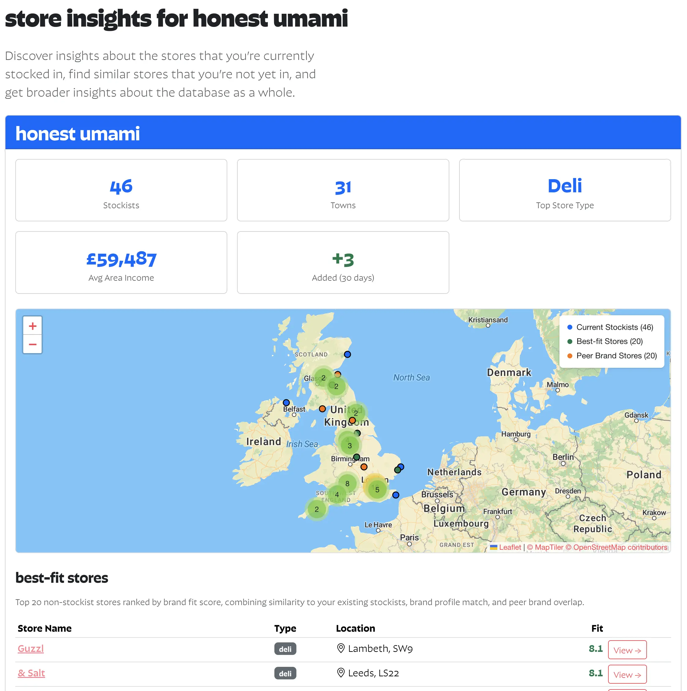 Stockist insights in Findie
